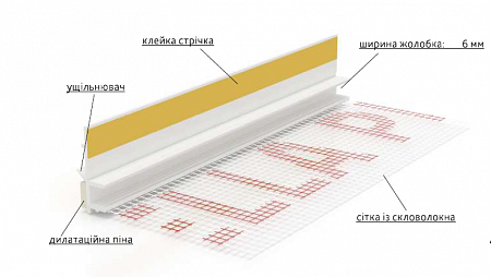 Профіль ПВХ привіконний з сіткою ширина 9мм/6мм коритко 3мм з ущільнювачем / GP13 MIDI 2,5м.